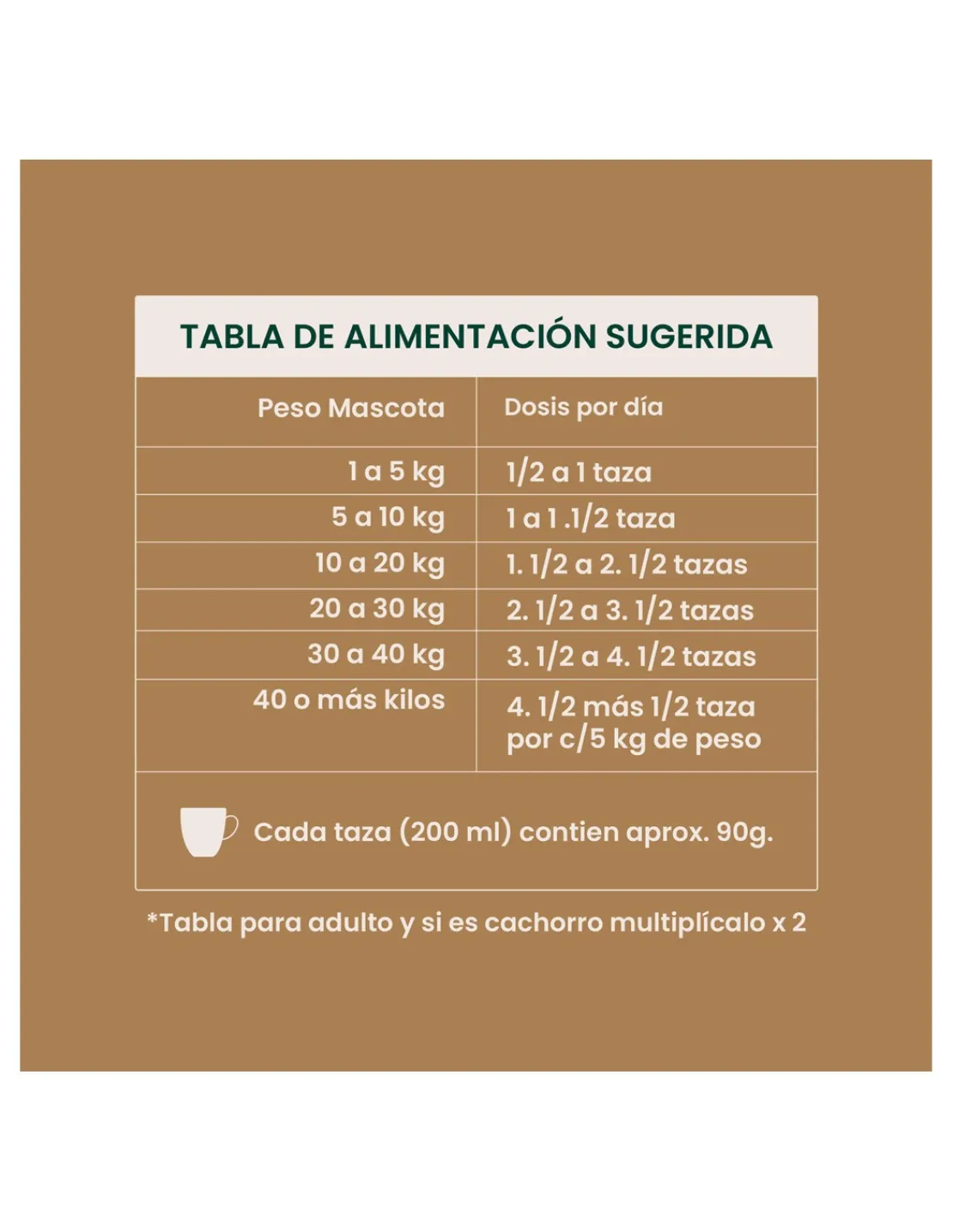 Protein Plus 15 kg.*Soulpet New